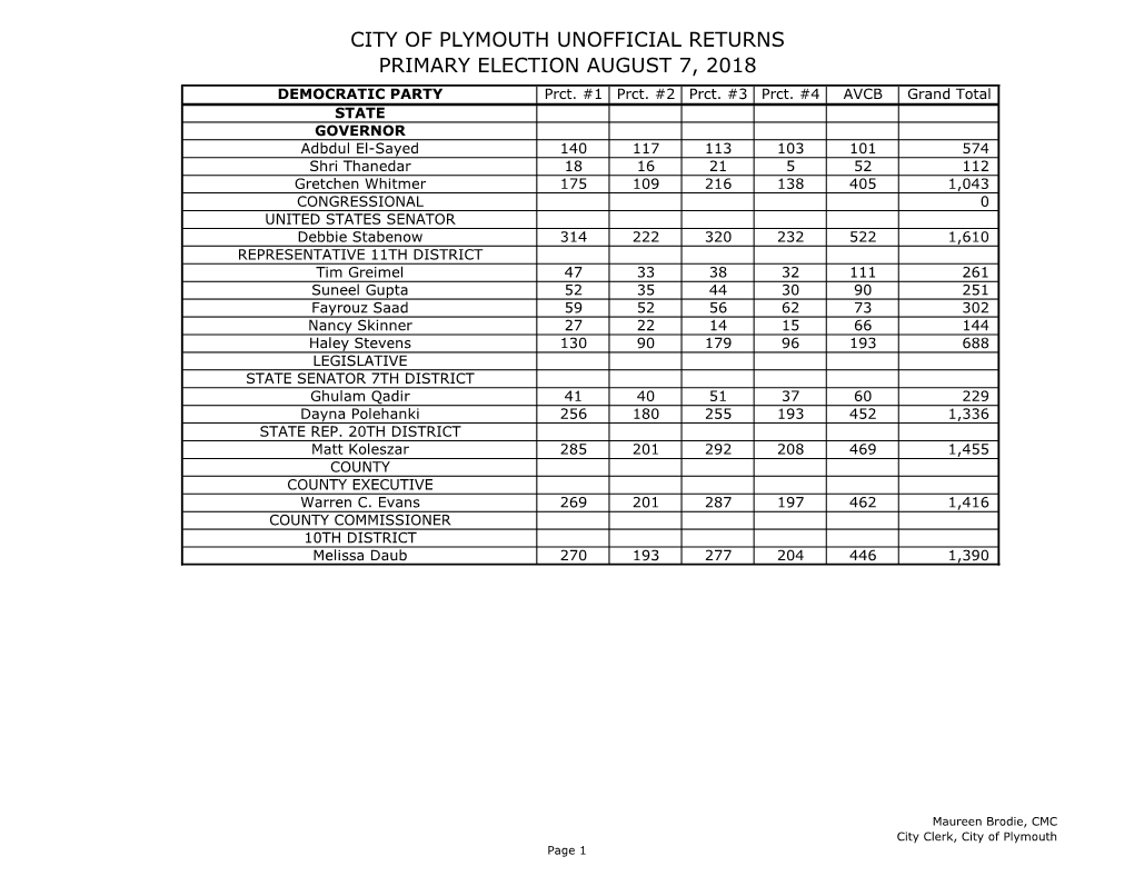 August 1994 Election Results