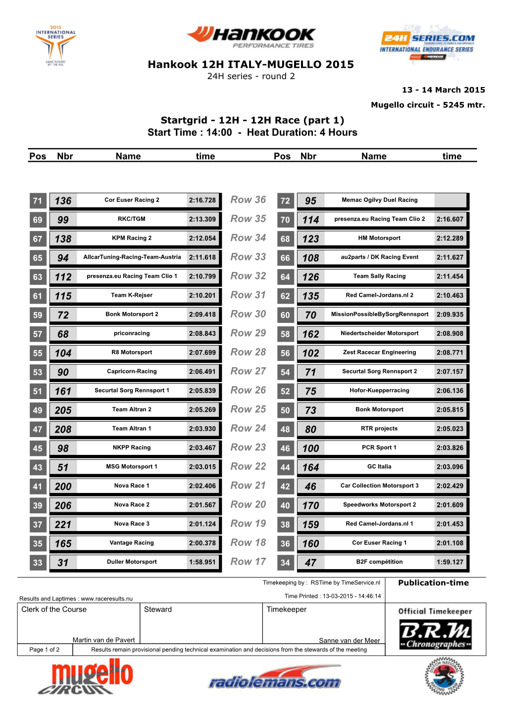 Hankook 12H ITALY-MUGELLO 2015 Start Time : 14:00