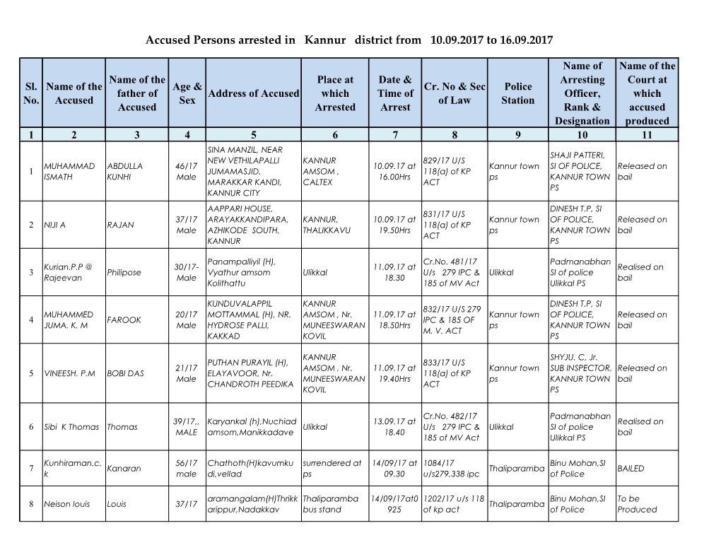 Accused Persons Arrested in Kannur District from 10.09.2017 to 16.09.2017