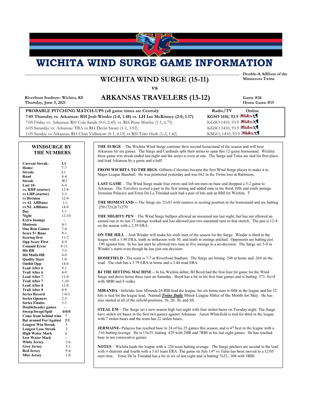 WICHITA WIND SURGE GAME INFORMATION Double-A Affiliate of the WICHITA WIND SURGE (15-11) Minnesota Twins Vs