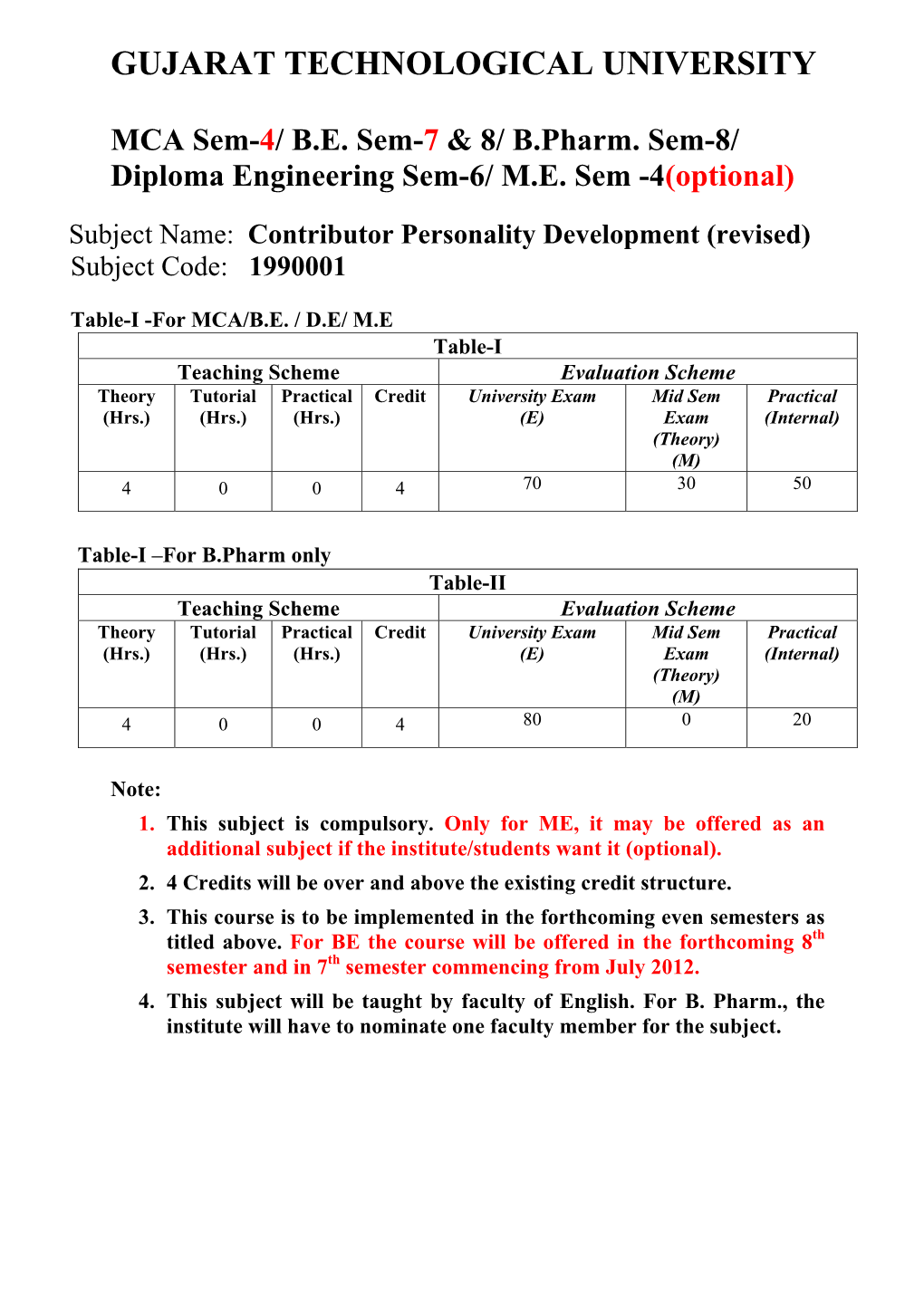Contributor Personality Development (Revised) Subject Code: 1990001