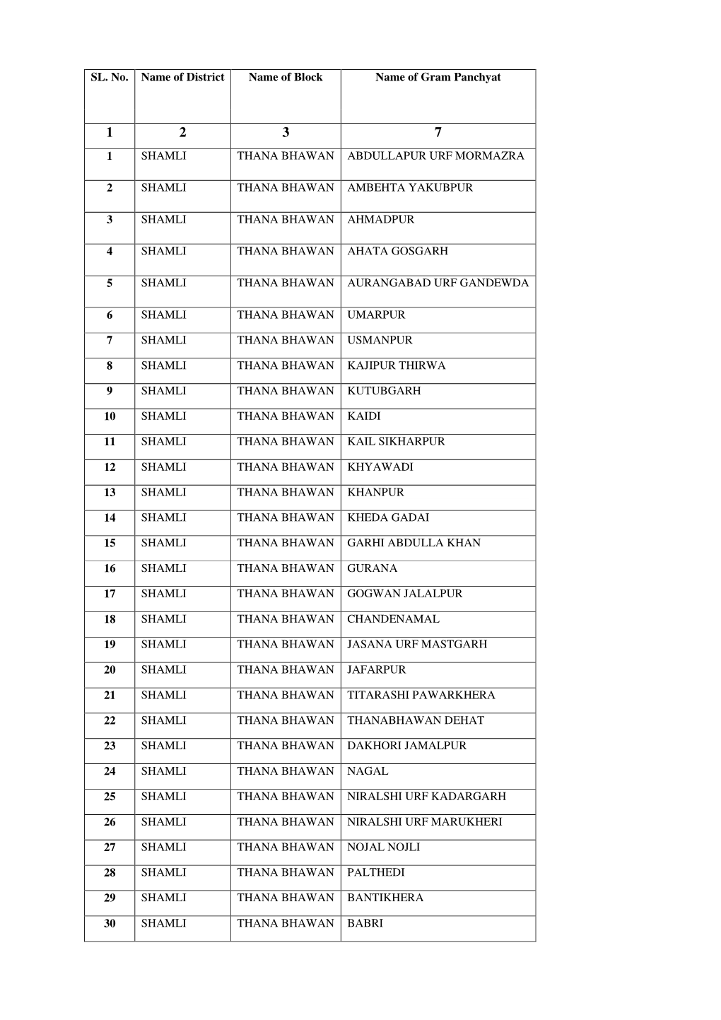 SL. No. Name of District Name of Block Name of Gram Panchyat 1