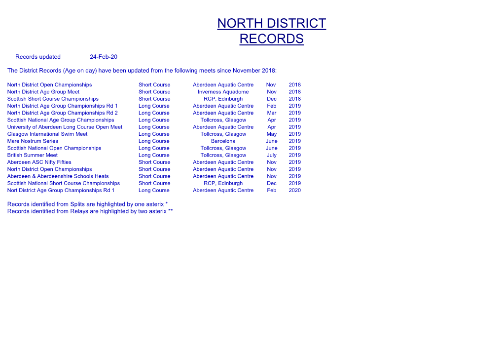 North District Records February 2020.Pdf