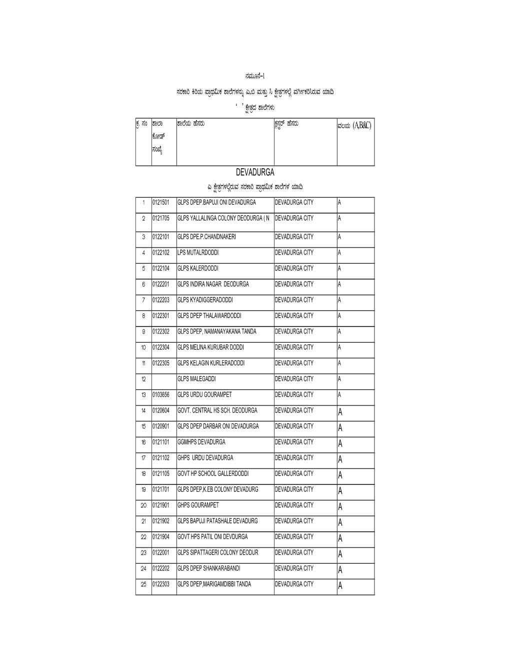 Raichur ABC Pry Hs