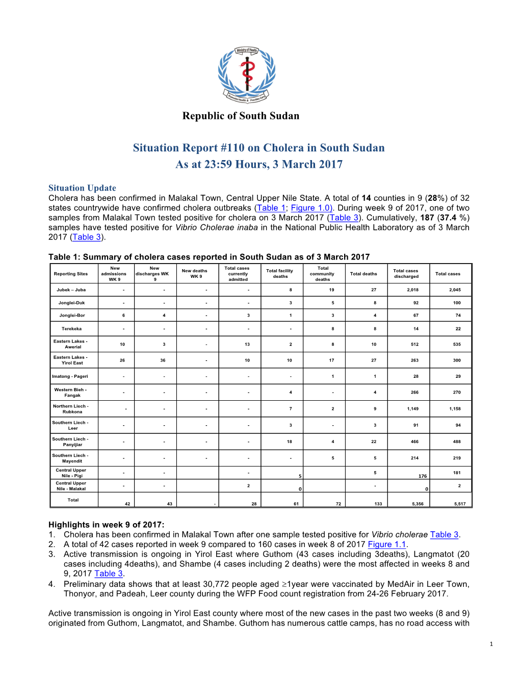 SITREP#110 3Mar2017final