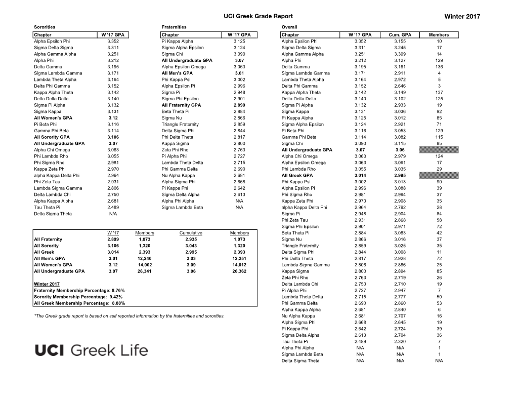 Greek Community Grade Report