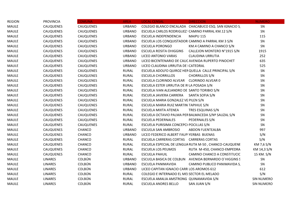 Region Provincia Comuna Area Local Censal Direccion Numero Maule Cauquenes Cauquenes Urbano Colegio Blanco Encalada Chacabuco Esq