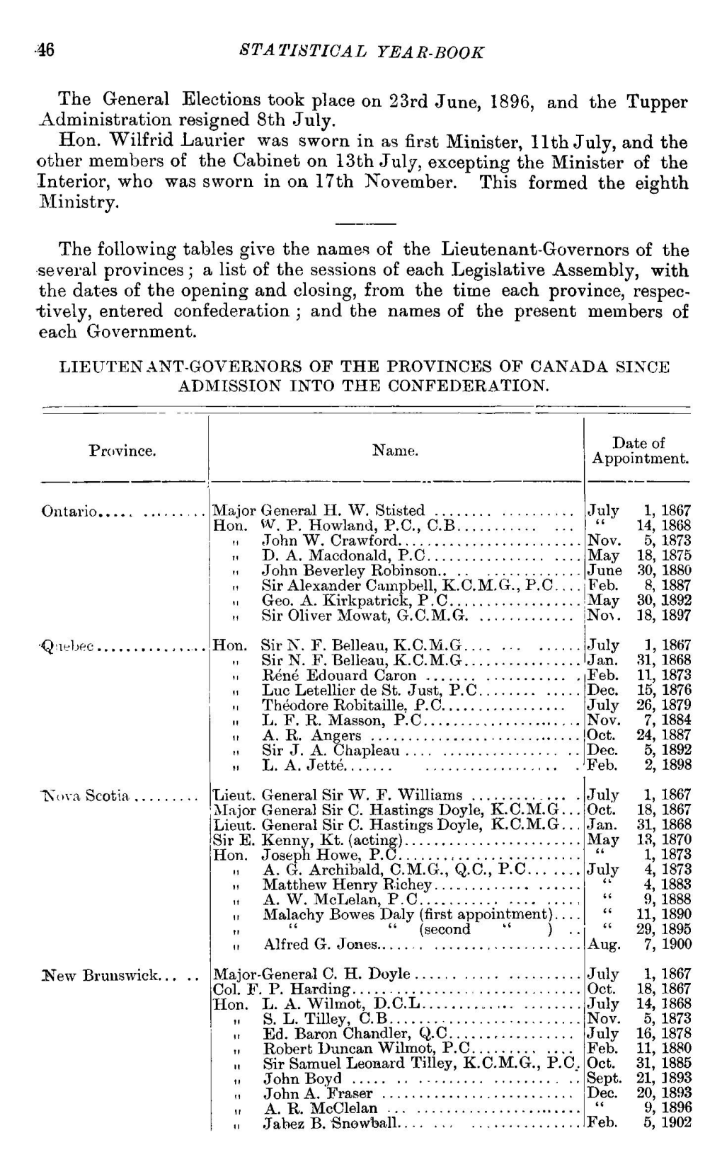 46 the General Elections Took Place on 23Rd June, 1896, and the Tupper