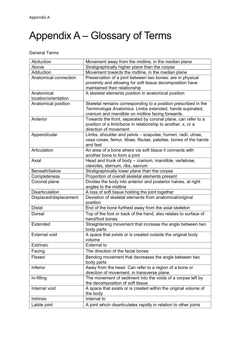 Appendix a – Glossary of Terms