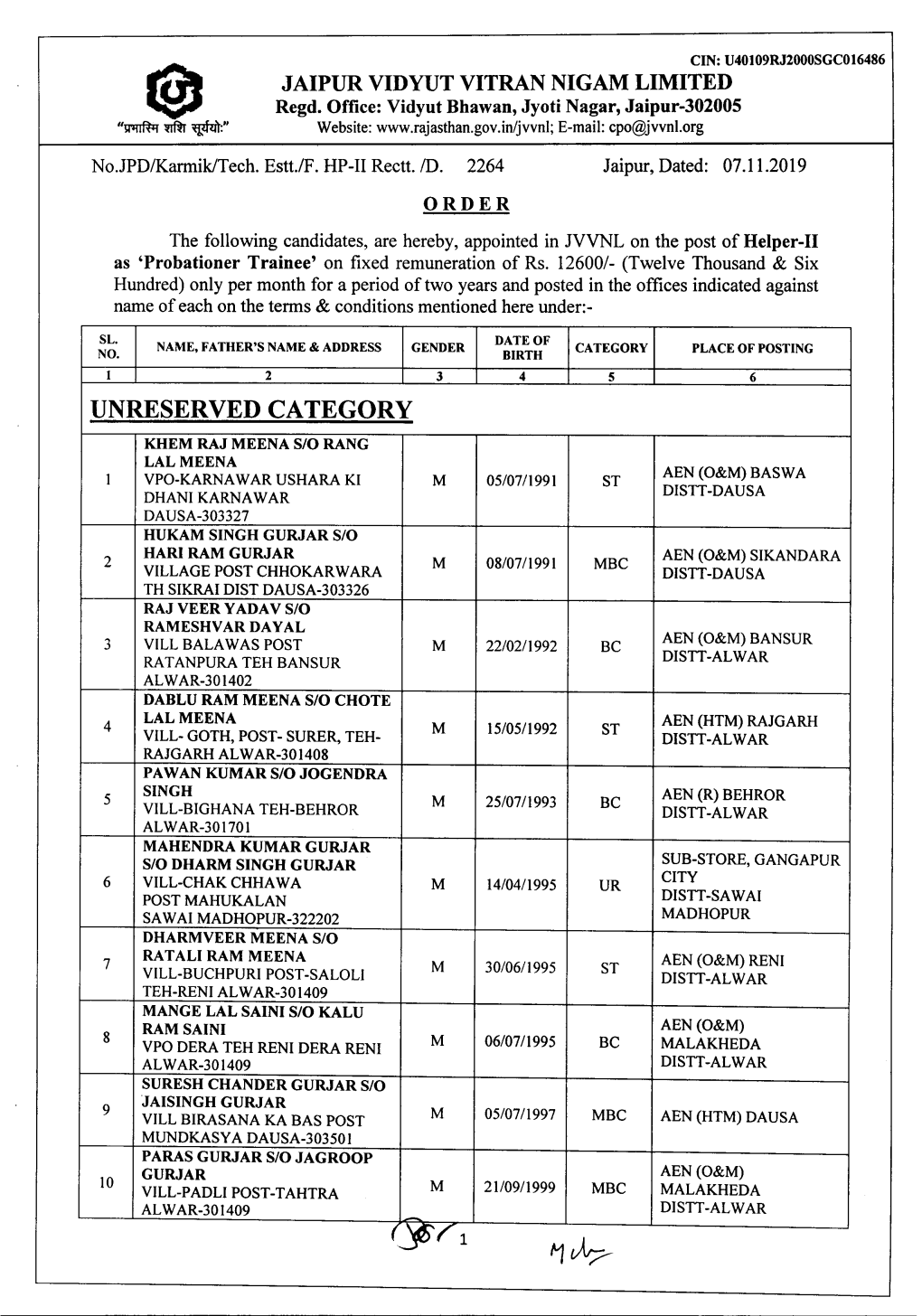 Apptt Order Helper II JVVNL.Pdf