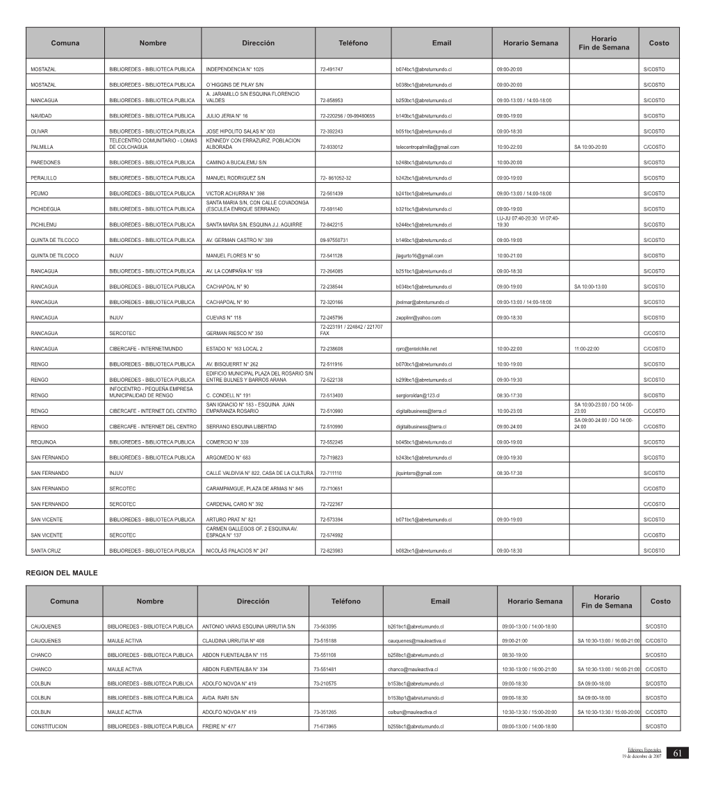 Comuna Nombre Dirección Teléfono Email Horario Semana Horario Fin