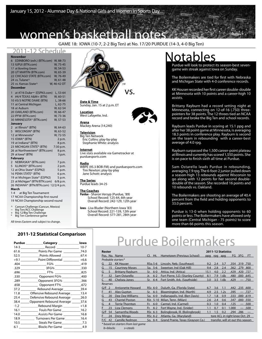 Women's Basketball Notes Purdue Boilermakers Notables