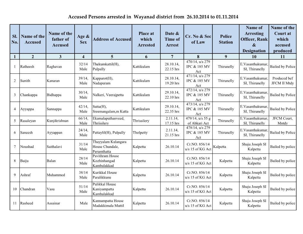 Accused Persons Arrested in Wayanad District from 26.10.2014 to 01.11.2014