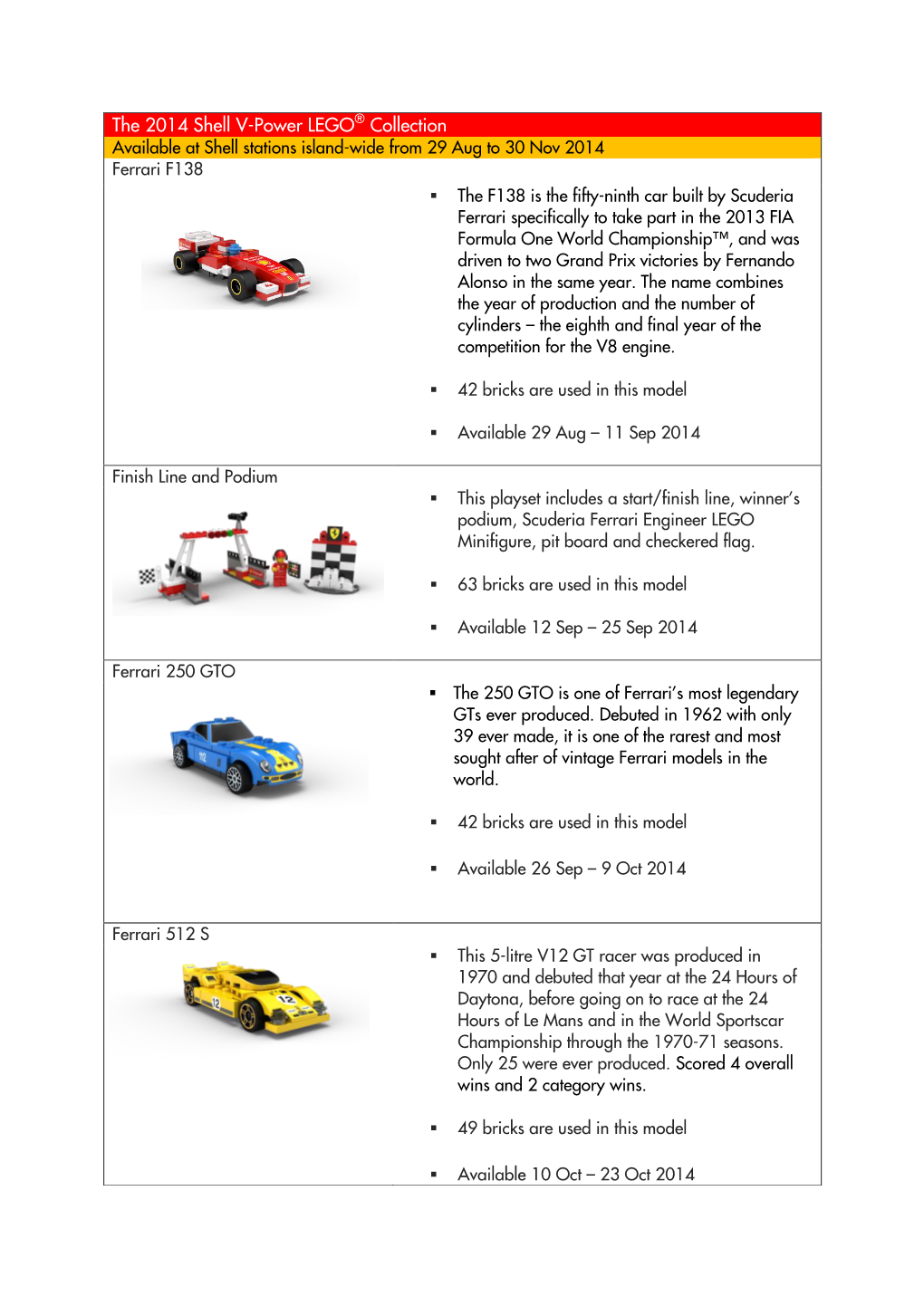 The 2014 Shell V-Power LEGO® Collection Available at Shell Stations Island-Wide from 29 Aug to 30 Nov 2014 Ferrari F138