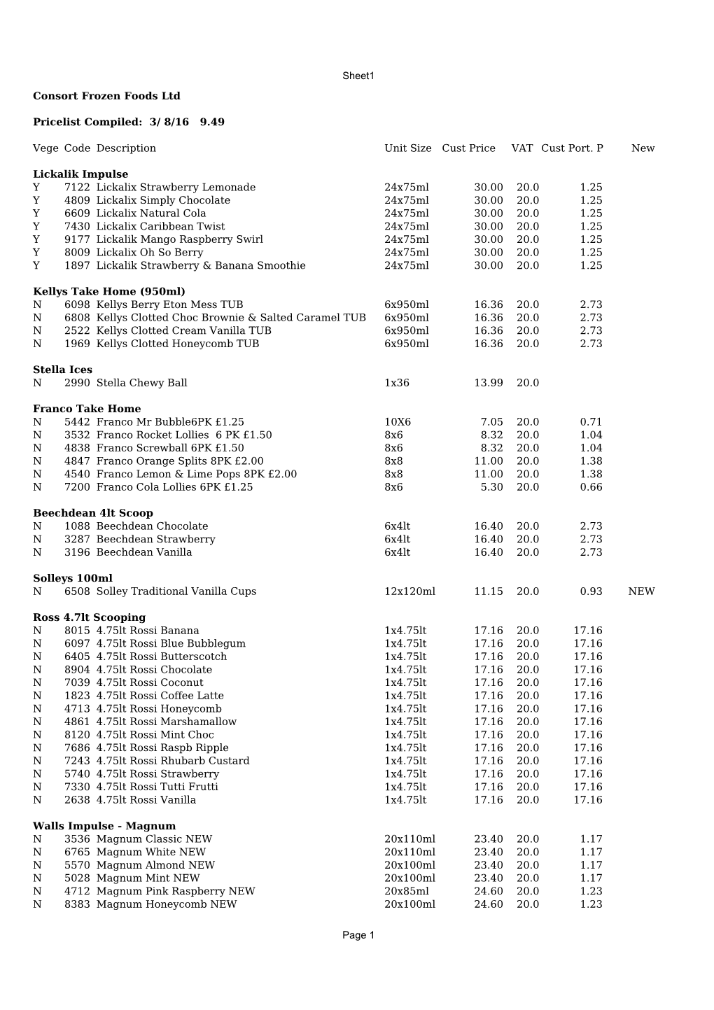 Sheet1 Page 1 Consort Frozen Foods Ltd Vegetarian Code Description