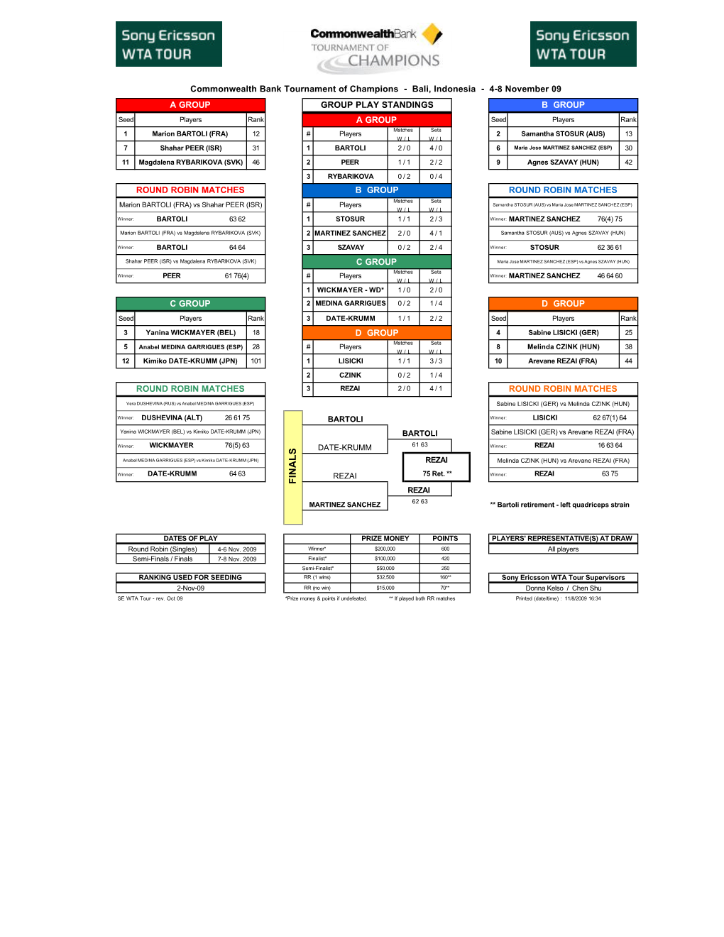 Bali 09 Tournament of Champions Drawschedules