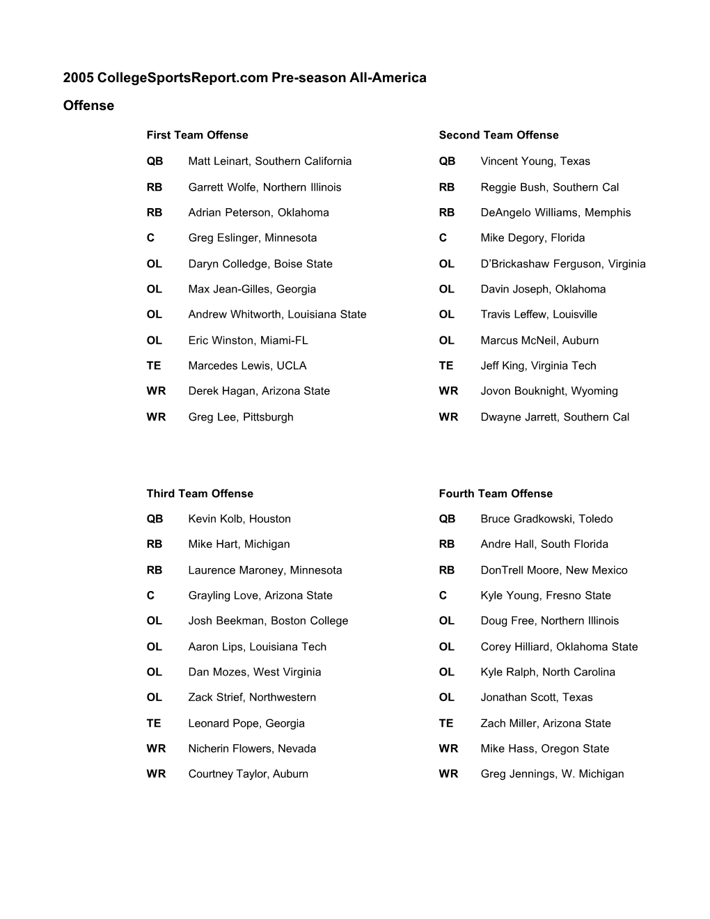 2005 Collegesportsreport.Com Pre-Season All-America Offense