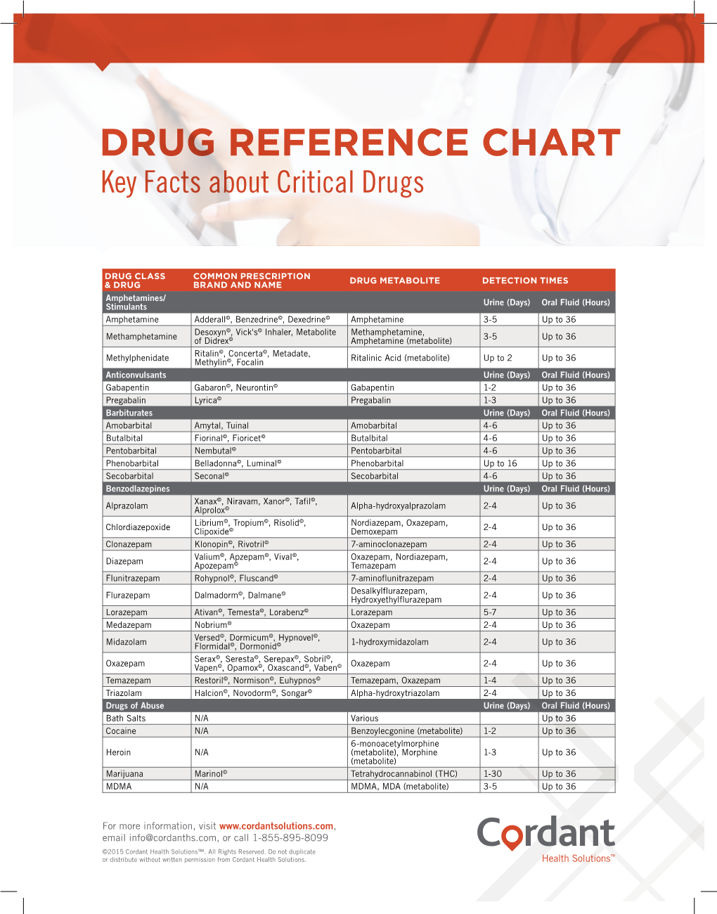 DRUG REFERENCE CHART Key Facts About Critical Drugs