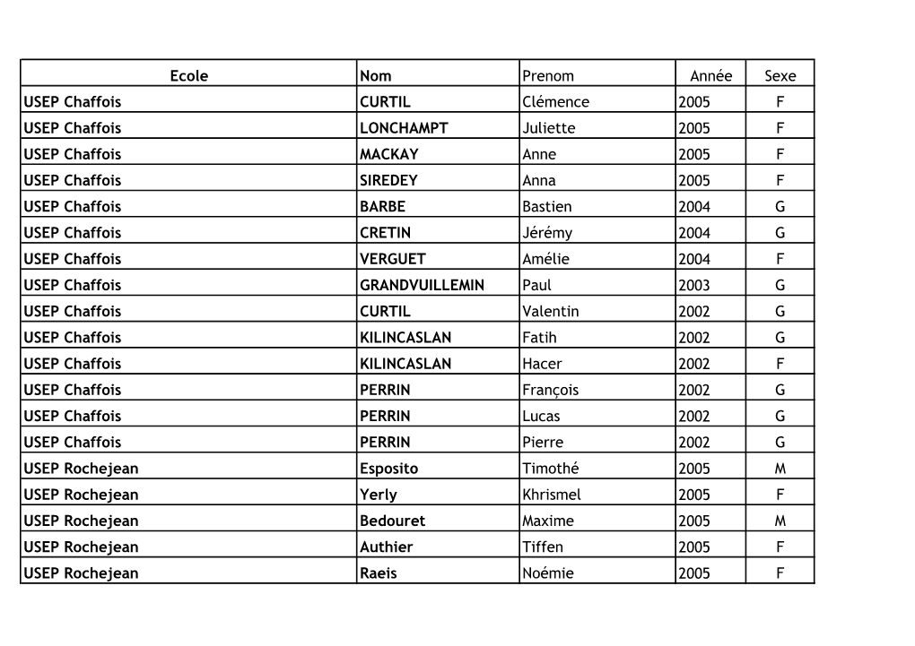 Ecole Nom Prenom Année Sexe USEP Chaffois CURTIL Clémence