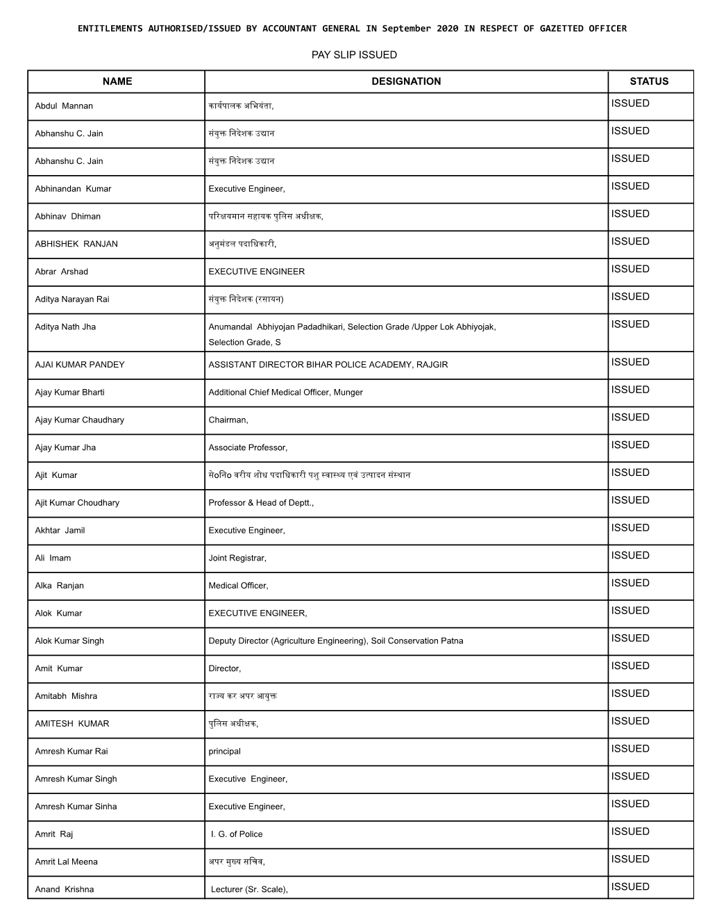 Pay Slip Issued Name Designation Status