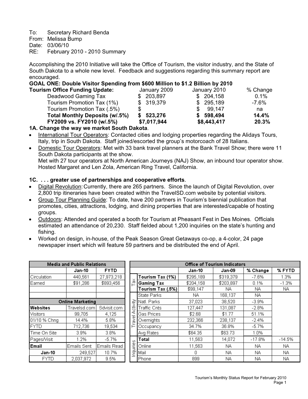 Secretary Richard Benda From: Melissa Bump Date: 03/06/10 RE: February 2010 - 2010 Summary