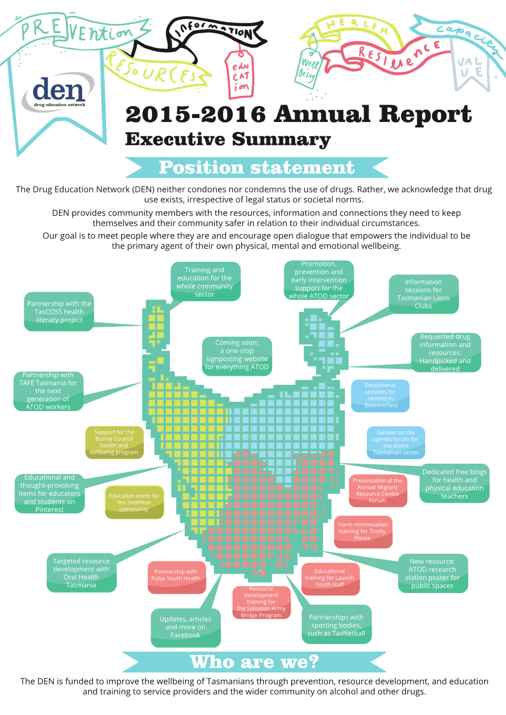 2015-2016 Annual Report Executive Summary Position Statement the Drug Education Network (DEN) Neither Condones Nor Condemns the Use of Drugs