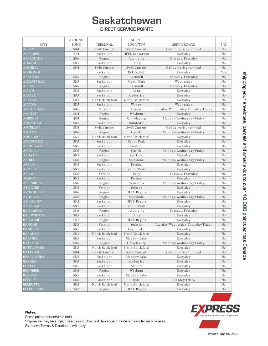 Saskatchewan DIRECT SERVICE POINTS