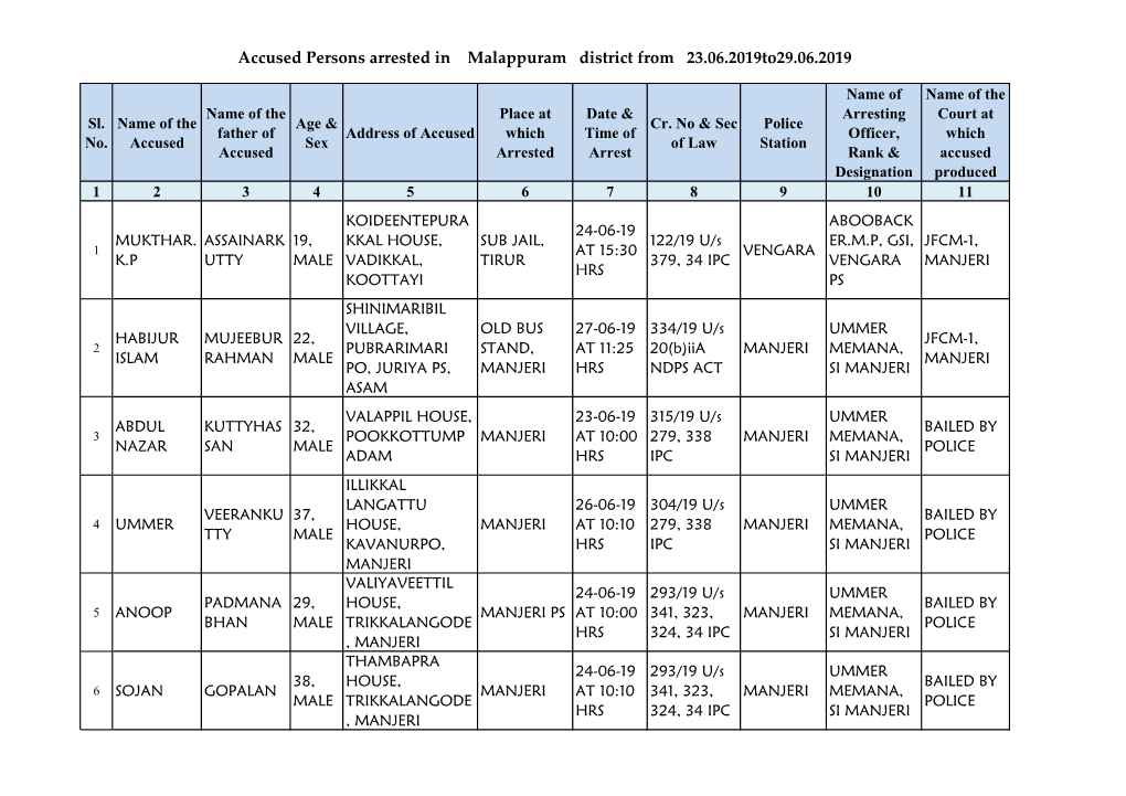 Accused Persons Arrested in Malappuram District from 23.06.2019To29.06.2019