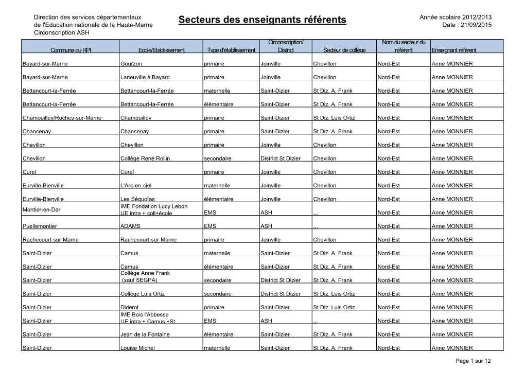 Secteurs Des Enseignants Référents