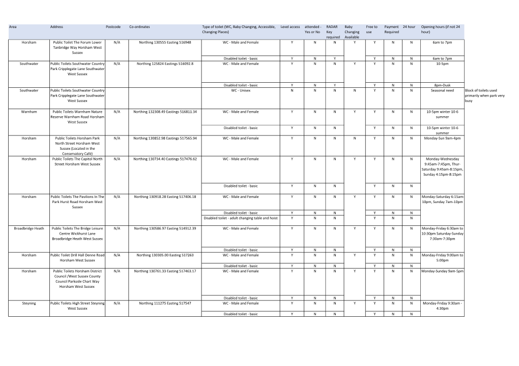 Area Address Postcode Co-Ordinates Type of Toilet (WC, Baby Changing