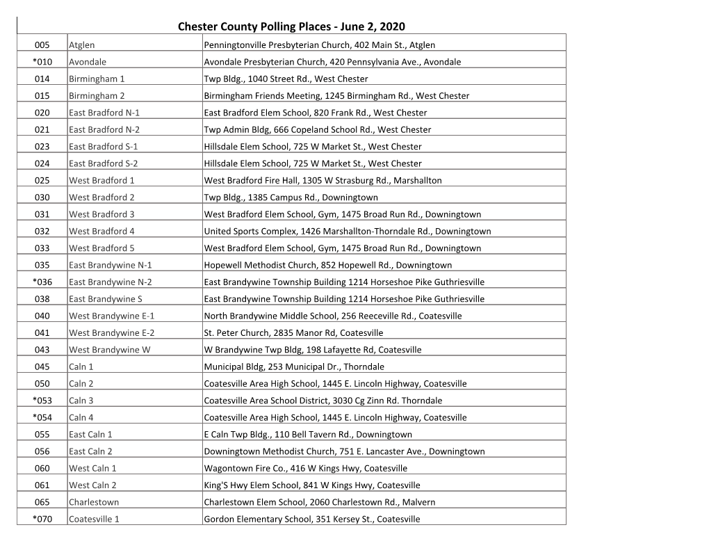 Chester County Polling Places