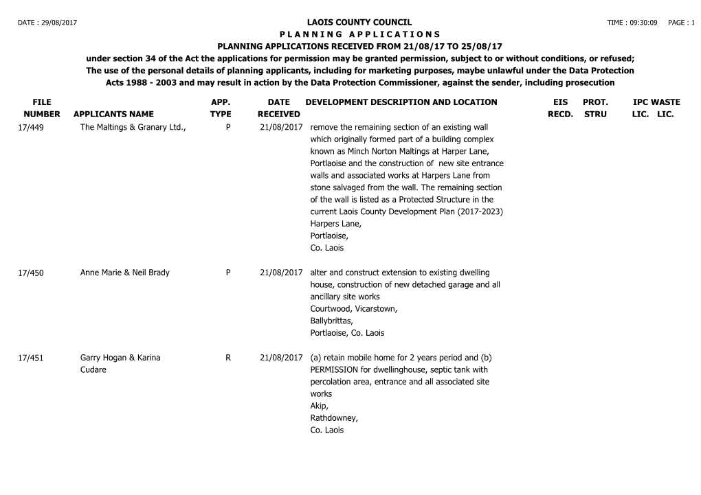 Laois County Council –