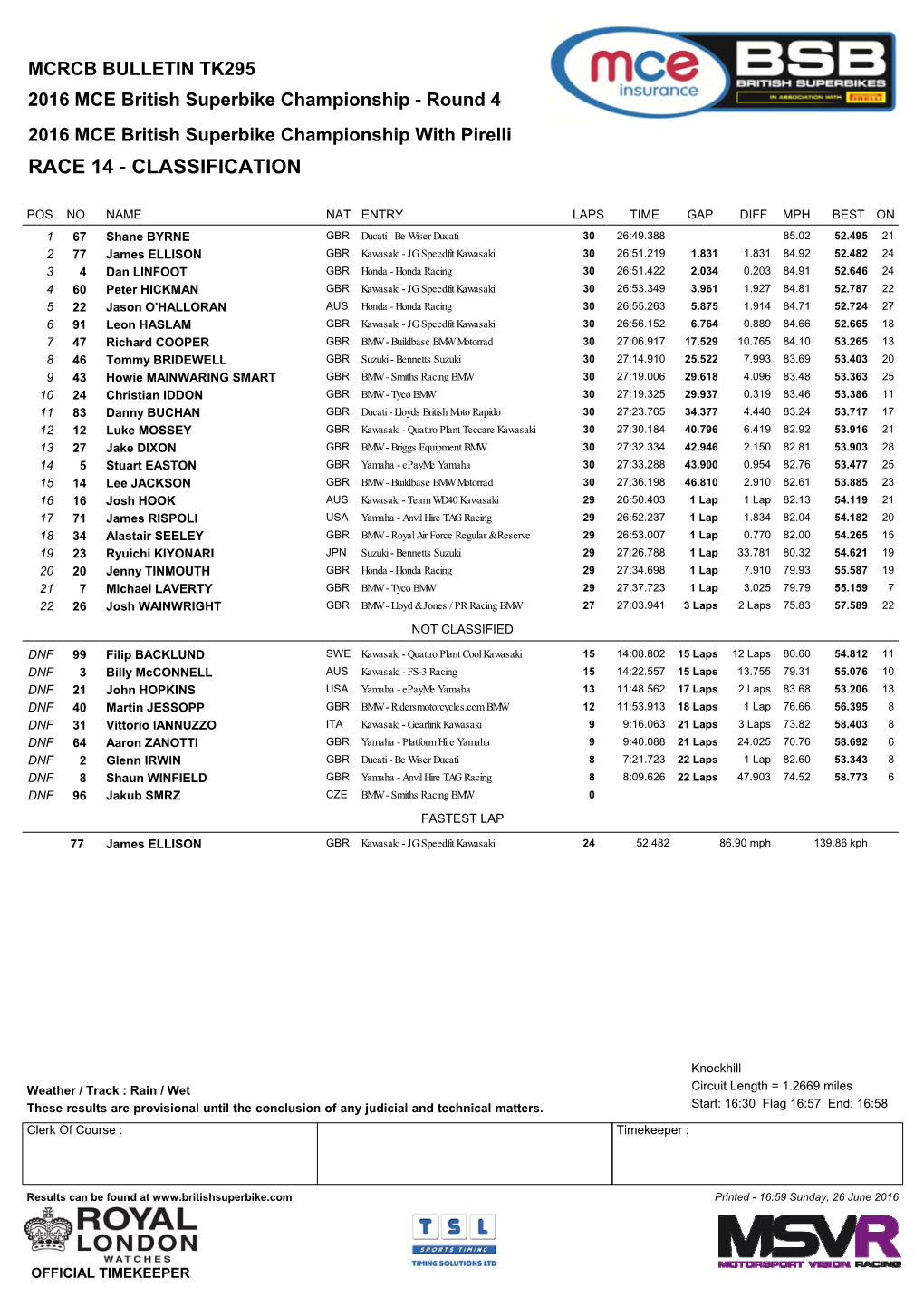 Race 14 - Classification