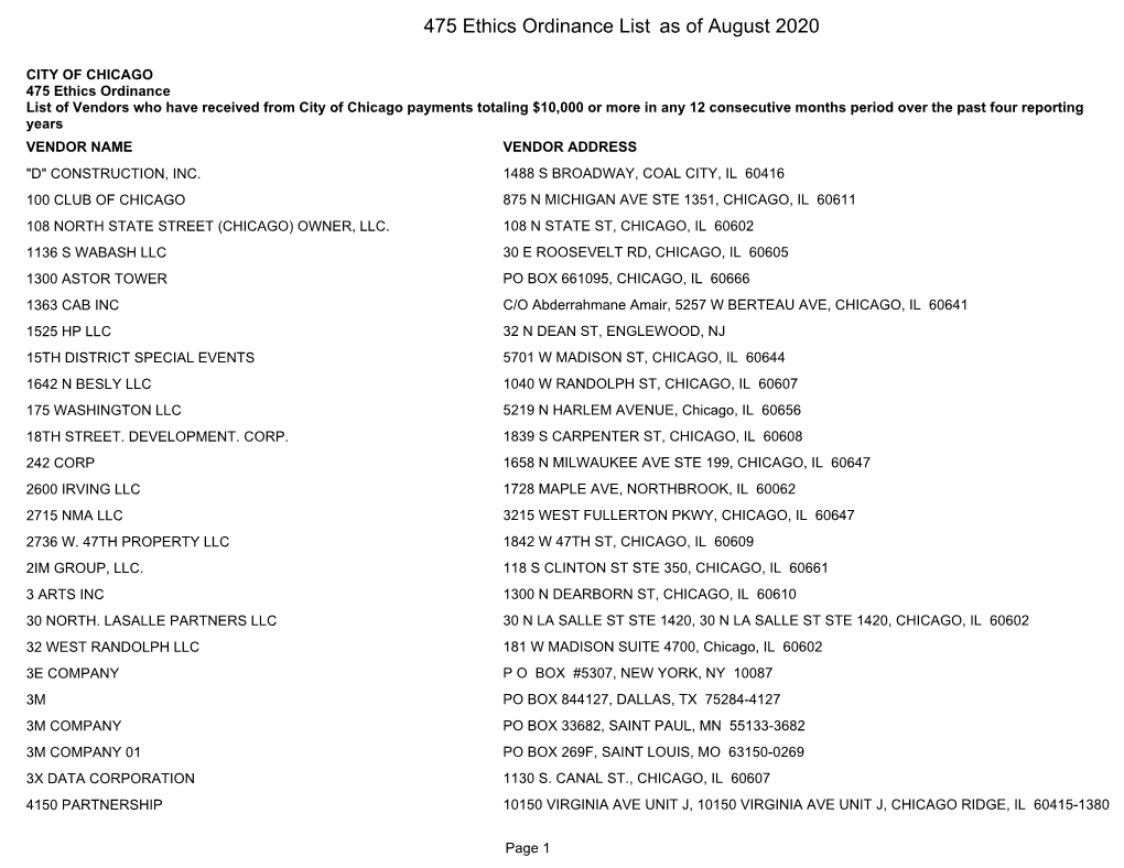 475 Ethics Ordinance List As of August 2020