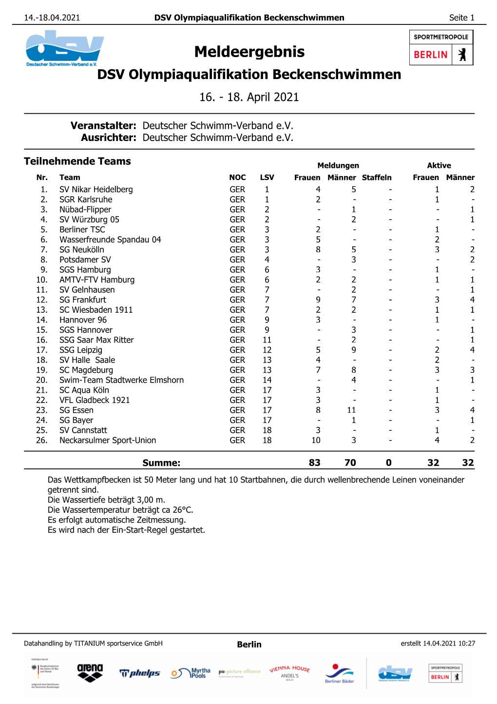 Meldeergebnis DSV Olympiaqualifikation Beckenschwimmen 16