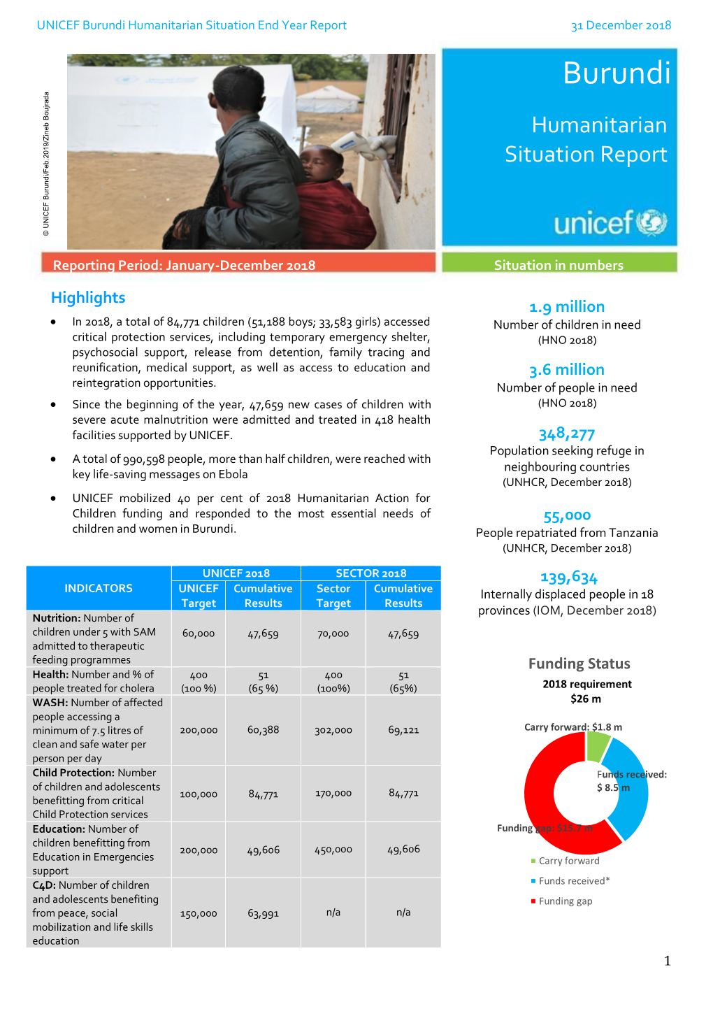 UNICEF Burundi Humanitarian Situation Report