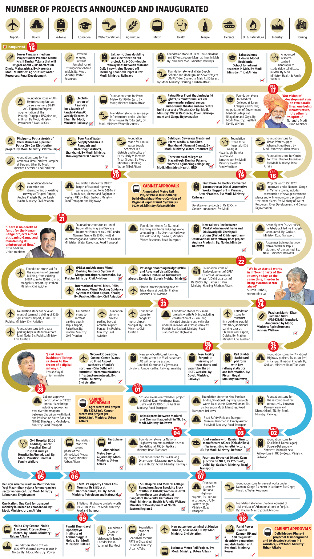 Cabinet Approvals Cabinet Approvals