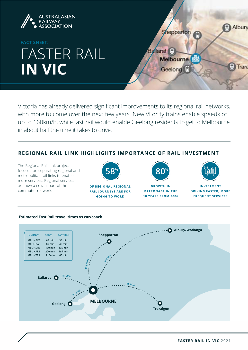 Faster Rail in Victoria