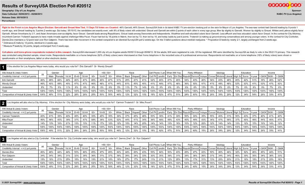 Surveyusa Poll 2 Weeks Ago