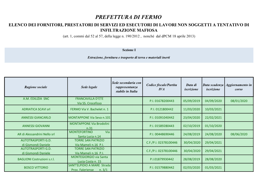 PREFETTURA DI FERMO ELENCO DEI FORNITORI, PRESTATORI DI SERVIZI ED ESECUTORI DI LAVORI NON SOGGETTI a TENTATIVO DI INFILTRAZIONE MAFIOSA (Art