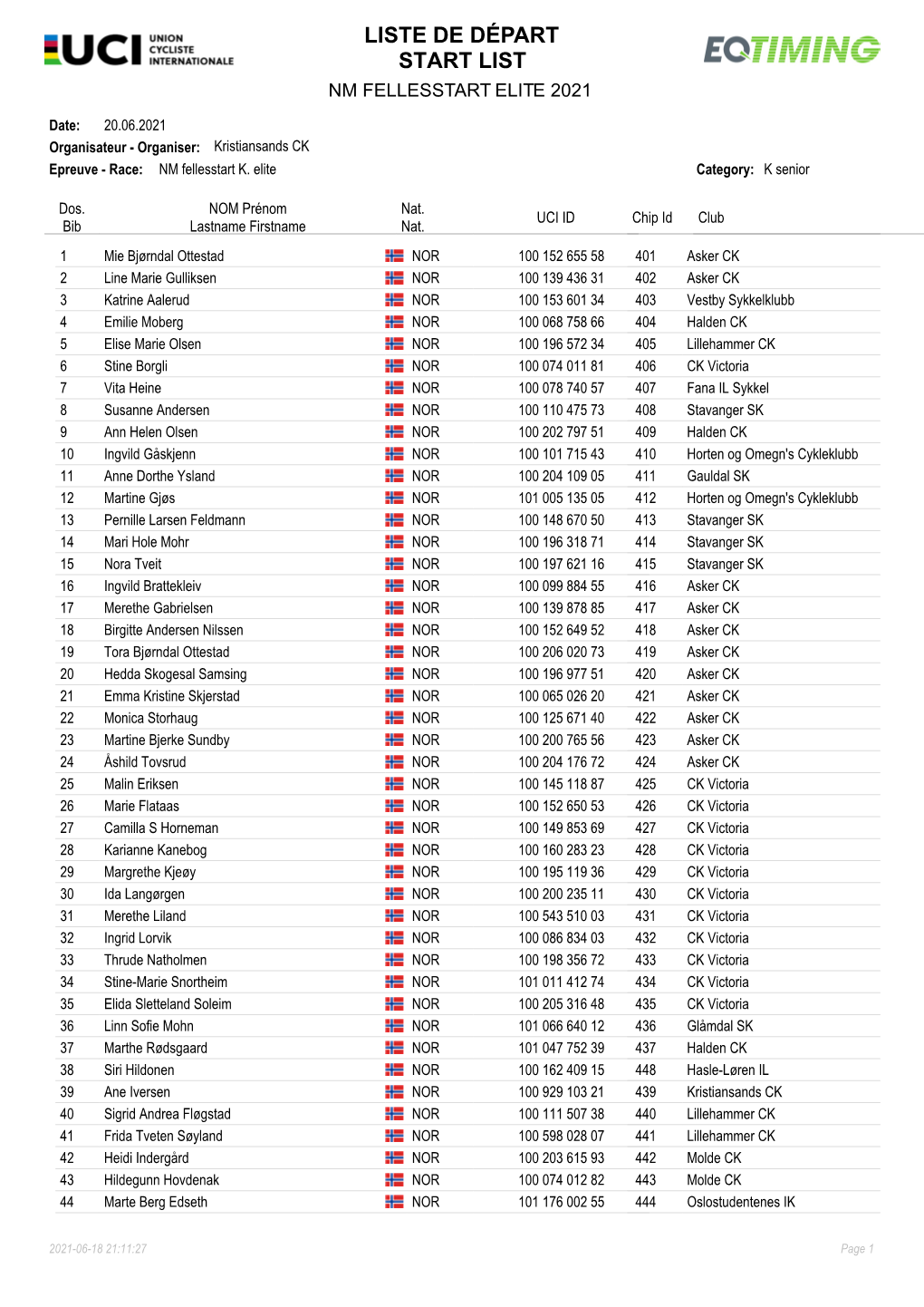 Liste De Départ Start List Nm Fellesstart Elite 2021