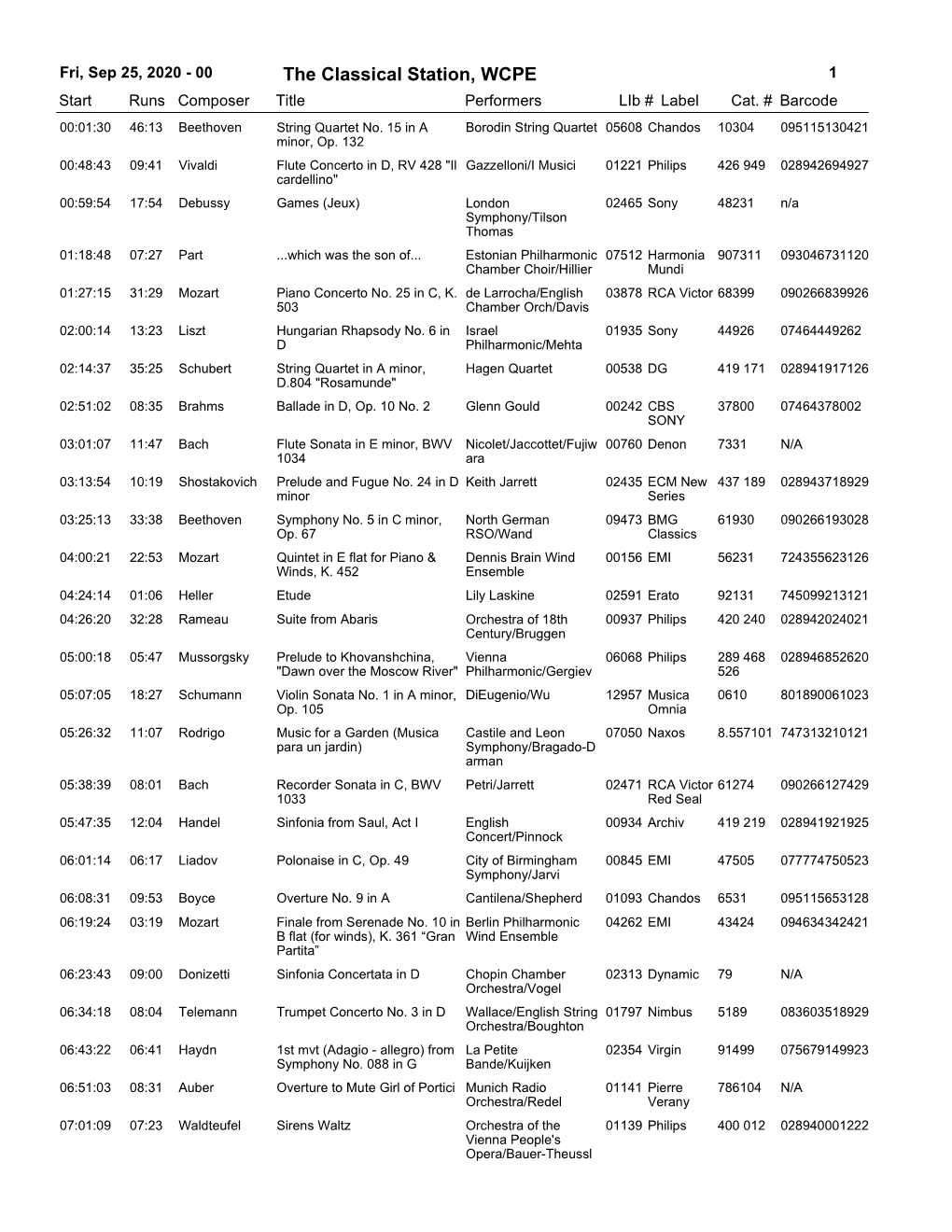 25, 2020 - 00 the Classical Station, WCPE 1 Start Runs Composer Title Performerslib # Label Cat