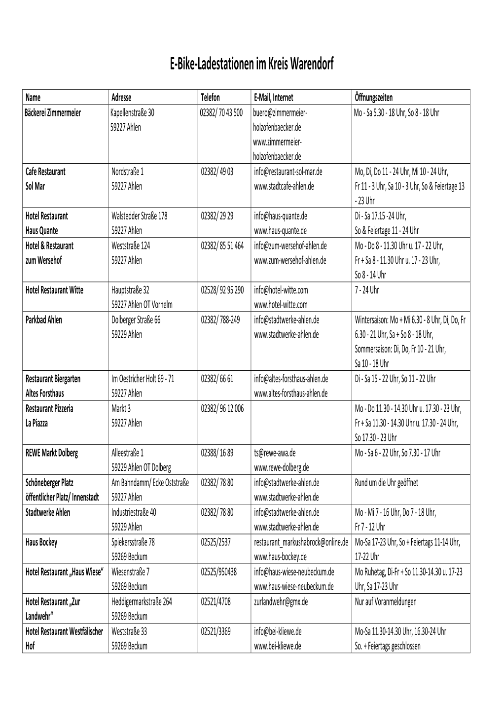 E-Bike-Ladestationen Im Kreis Warendorf