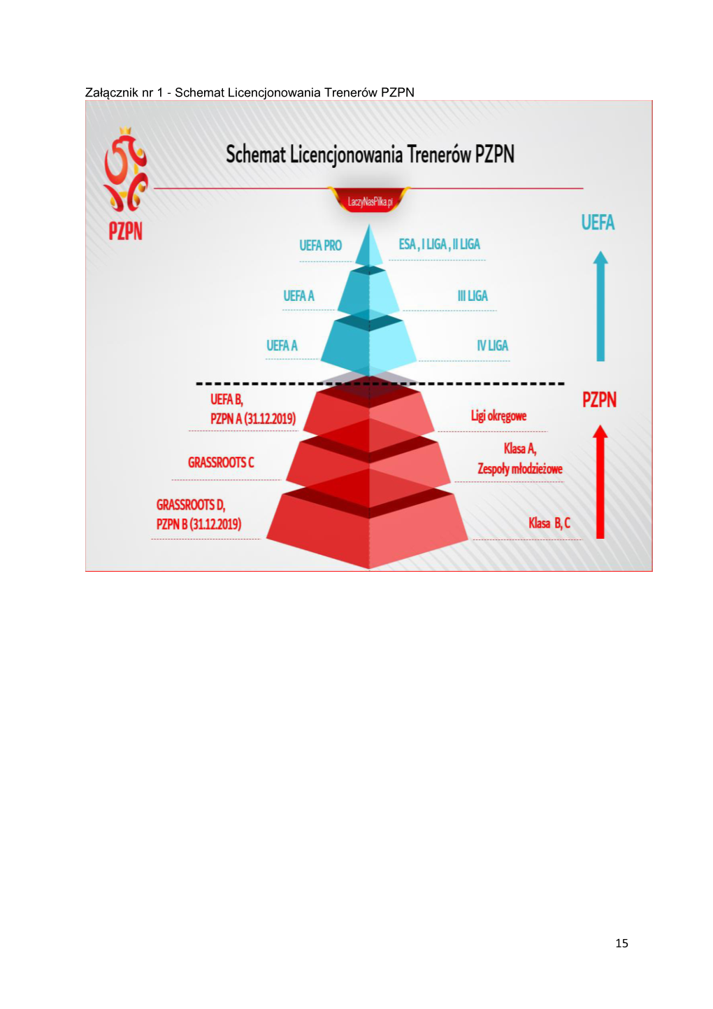 Załącznik Nr 1 - Schemat Licencjonowania Trenerów PZPN