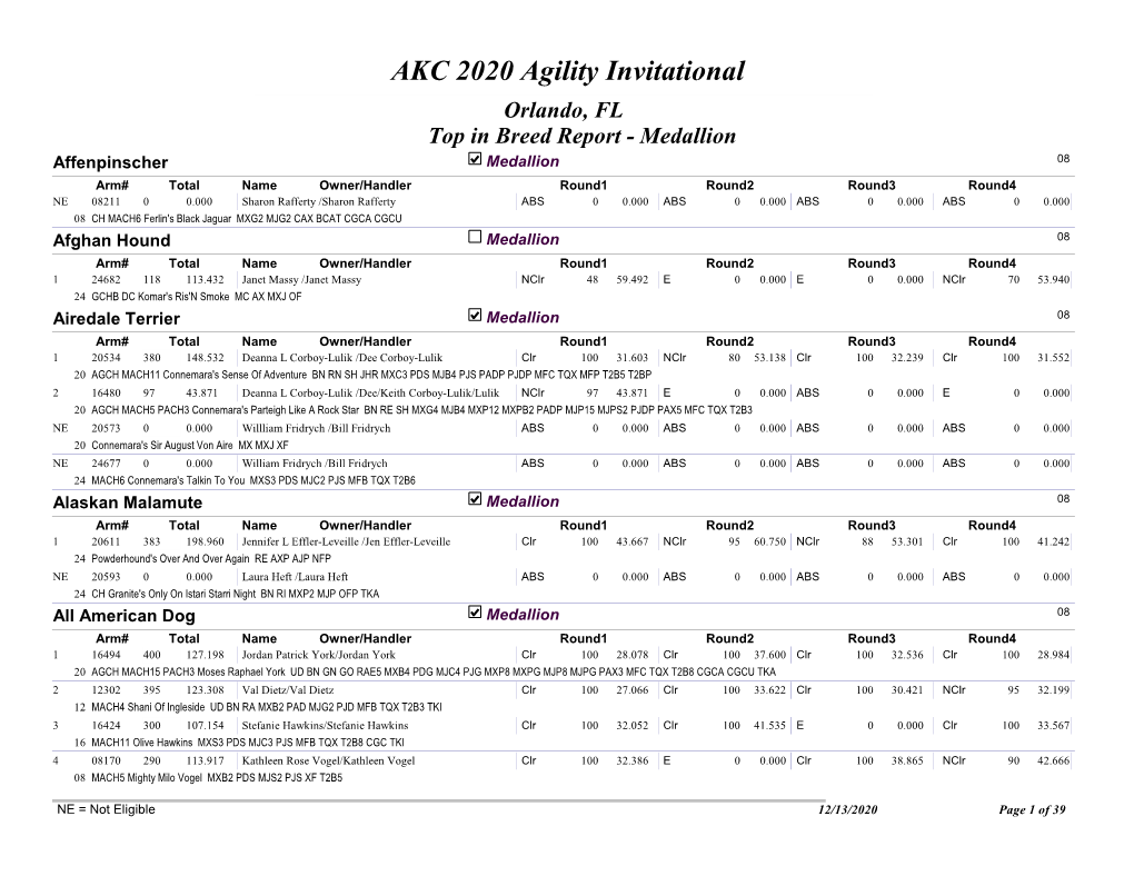 AKC 2020 Agility Invitational