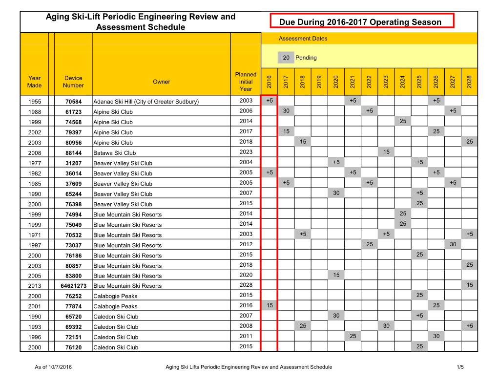 Due During 2016-2017 Operating Season Aging Ski-Lift Periodic