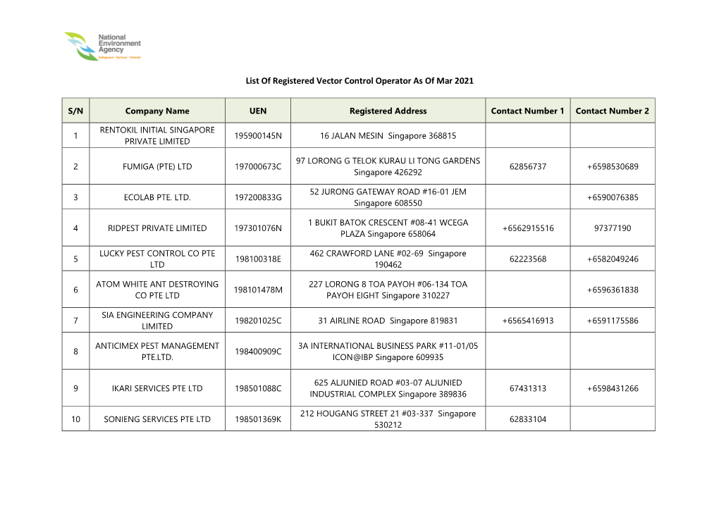 List of Registered Vector Control Operator As of Mar 2021