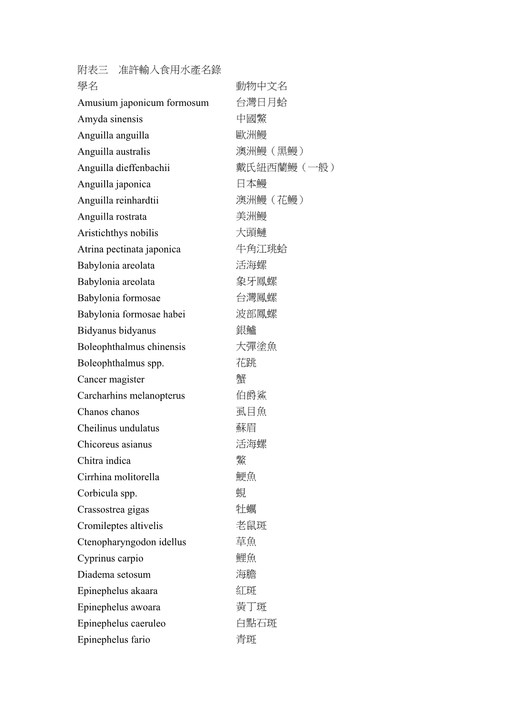 附表三准許輸入食用水產名錄學名動物中文名amusium Japonicum