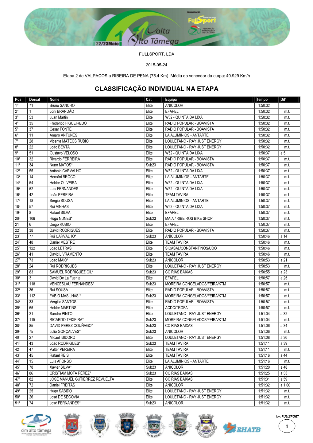 Classificação Individual Na Etapa