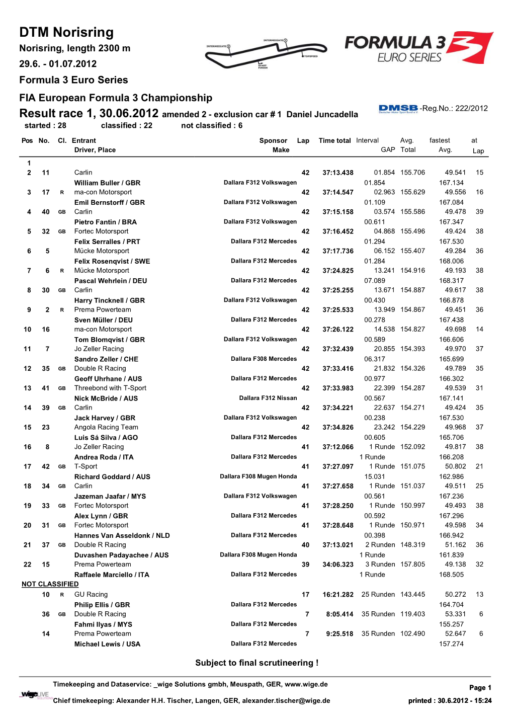 DTM Norisring Norisring, Length 2300 M 29.6